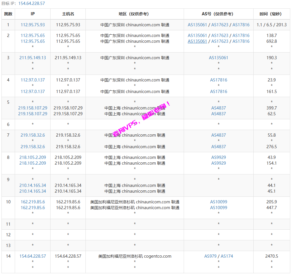 OneTechCloud怎么样?易科云美国US9929 1C1G测评,三网往返直连回程AS9929,美国原生IP解锁NetFlix/Tiktok等流媒体