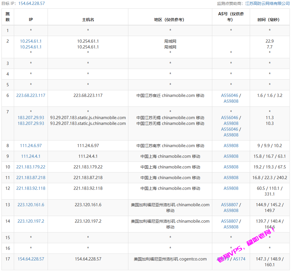 OneTechCloud怎么样?易科云美国US9929 1C1G测评,三网往返直连回程AS9929,美国原生IP解锁NetFlix/Tiktok等流媒体