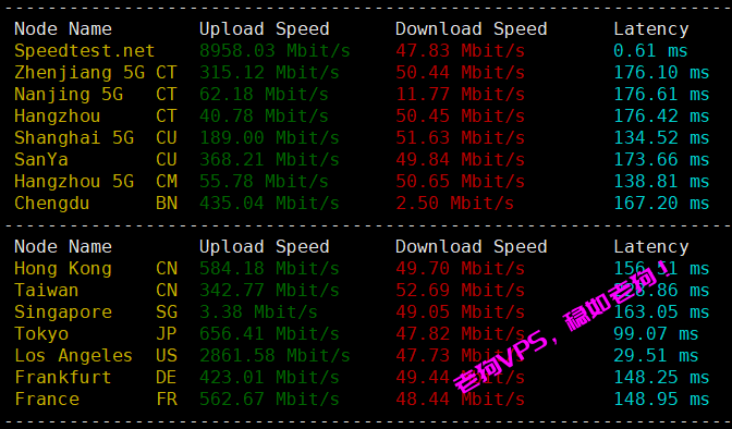 OneTechCloud怎么样?易科云美国US9929 1C1G测评,三网往返直连回程AS9929,美国原生IP解锁NetFlix/Tiktok等流媒体